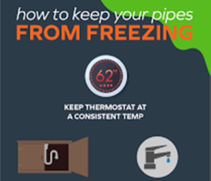 Graphic showing how to prevent burst water pipes